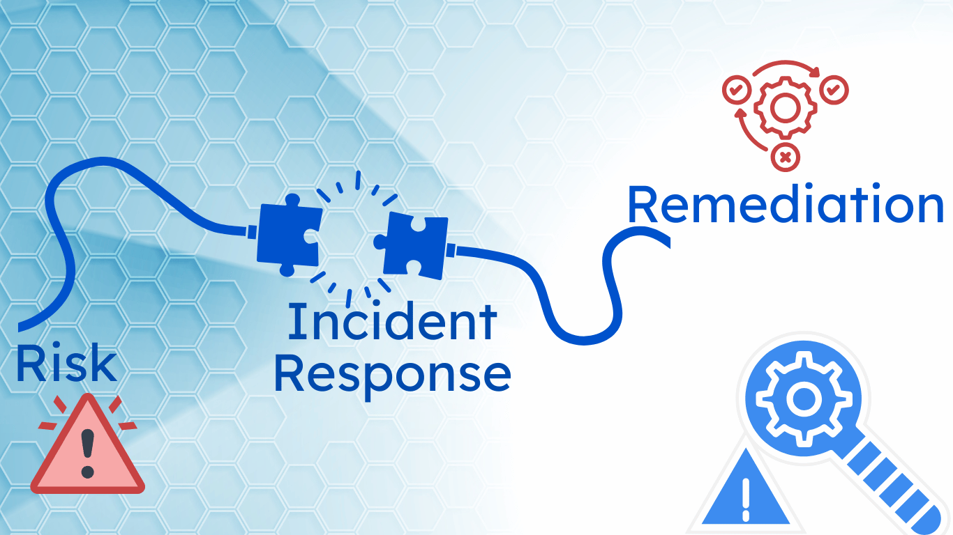 Connecting Risk and Remediation with Integrated Incident Response