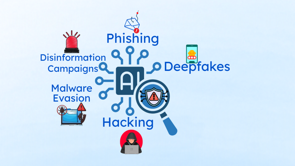 The Rise of AI Attacks