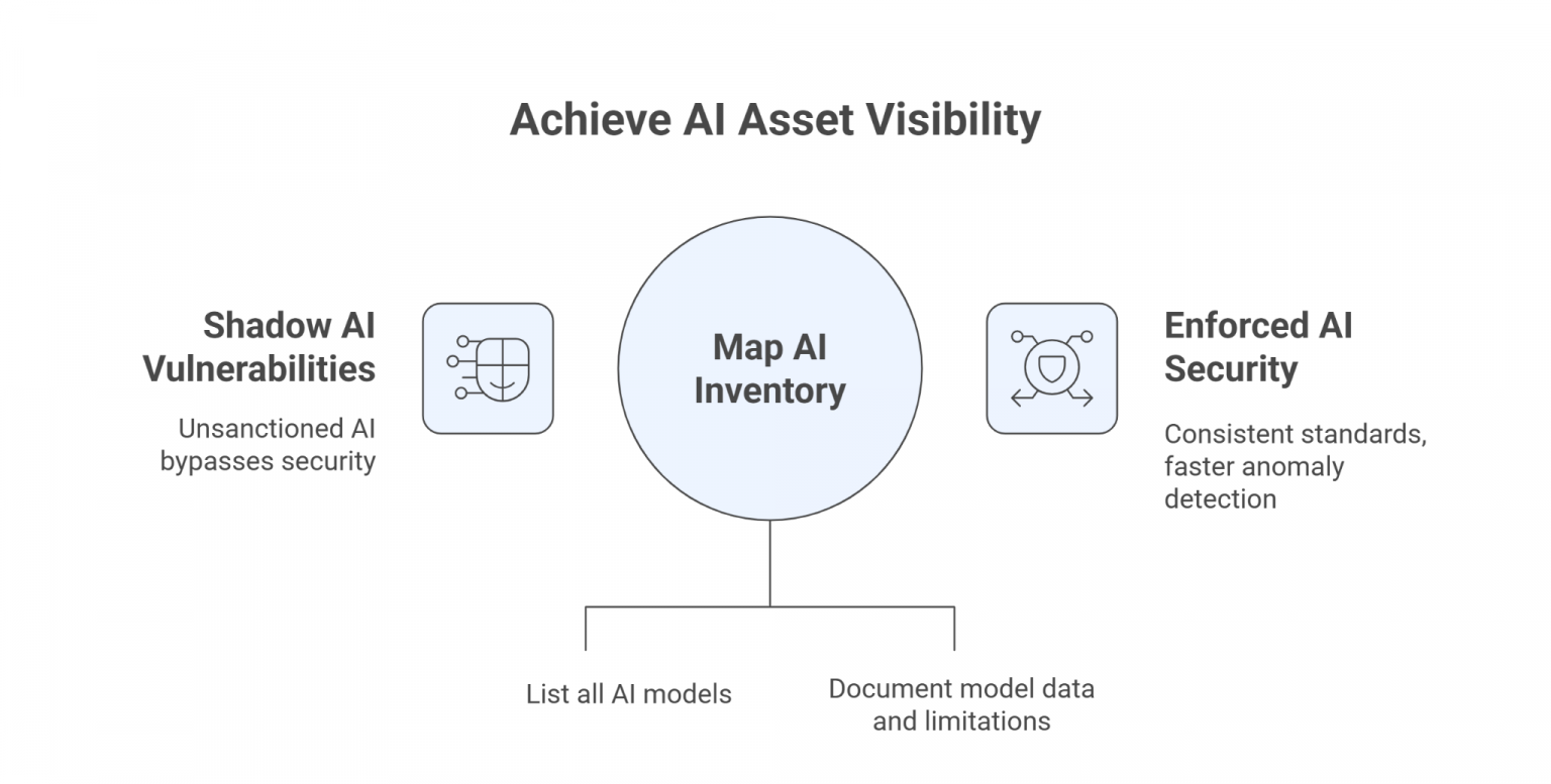 The Rise of Adversarial AI Attacks & AI Security Best Practices to Stop ...